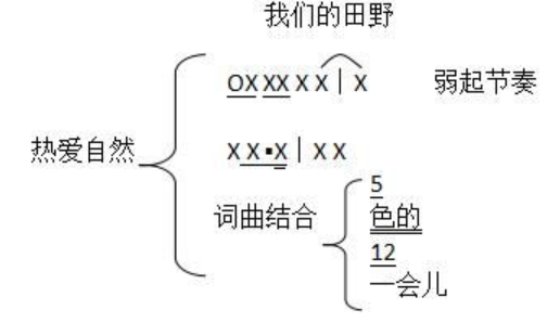 教师招聘面试