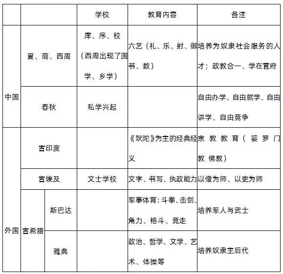 2025年下教资《教育知识与能力》高频重难点:中学科目二必背考点(1)_山香教育
