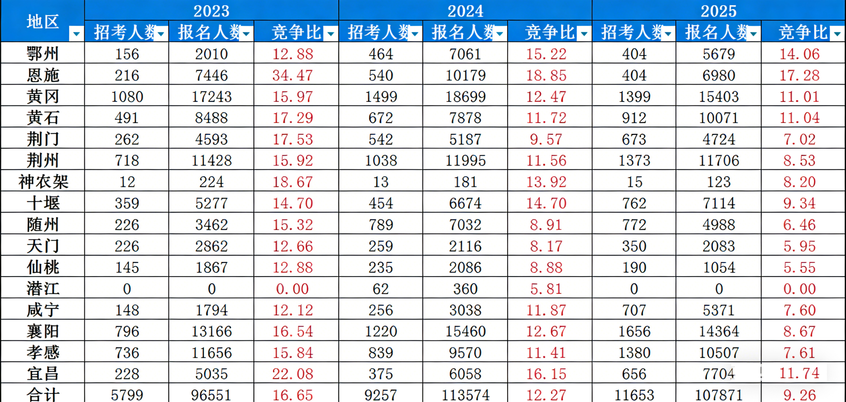 湖北教师招聘