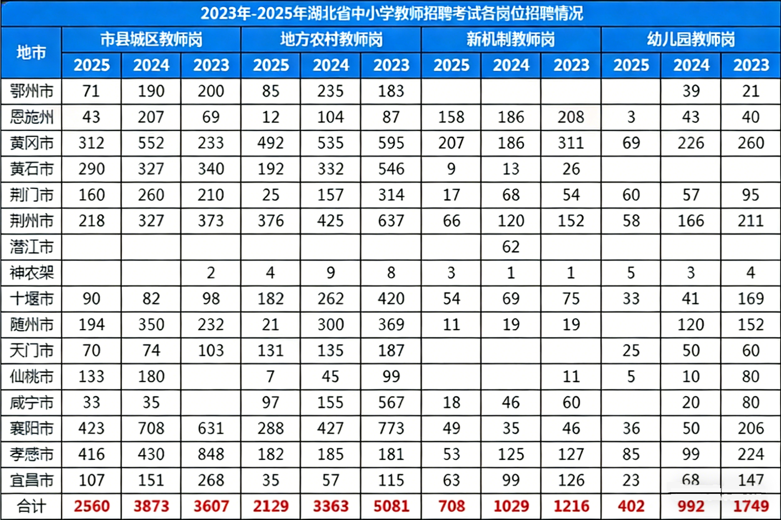 湖北教师招聘