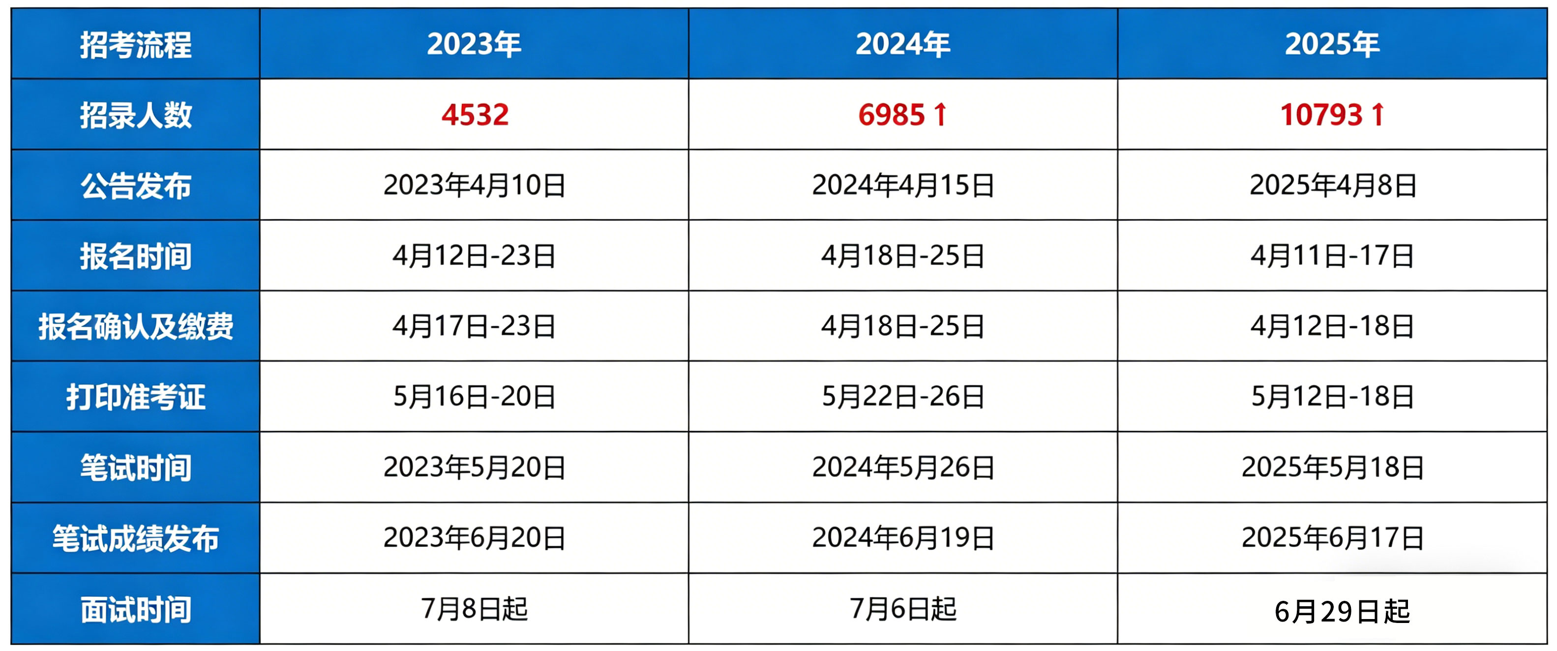 河南教师招聘