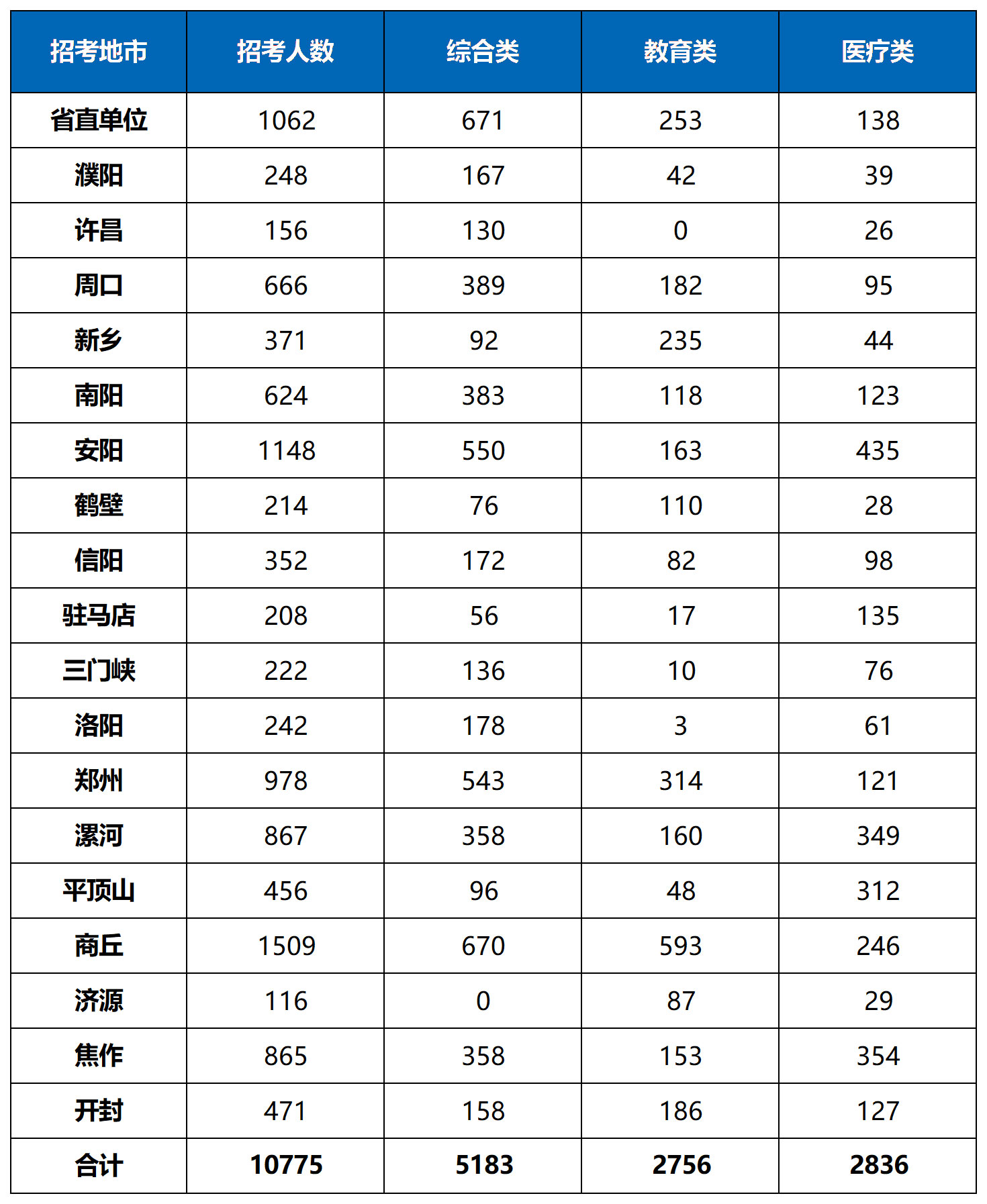 河南教师招聘