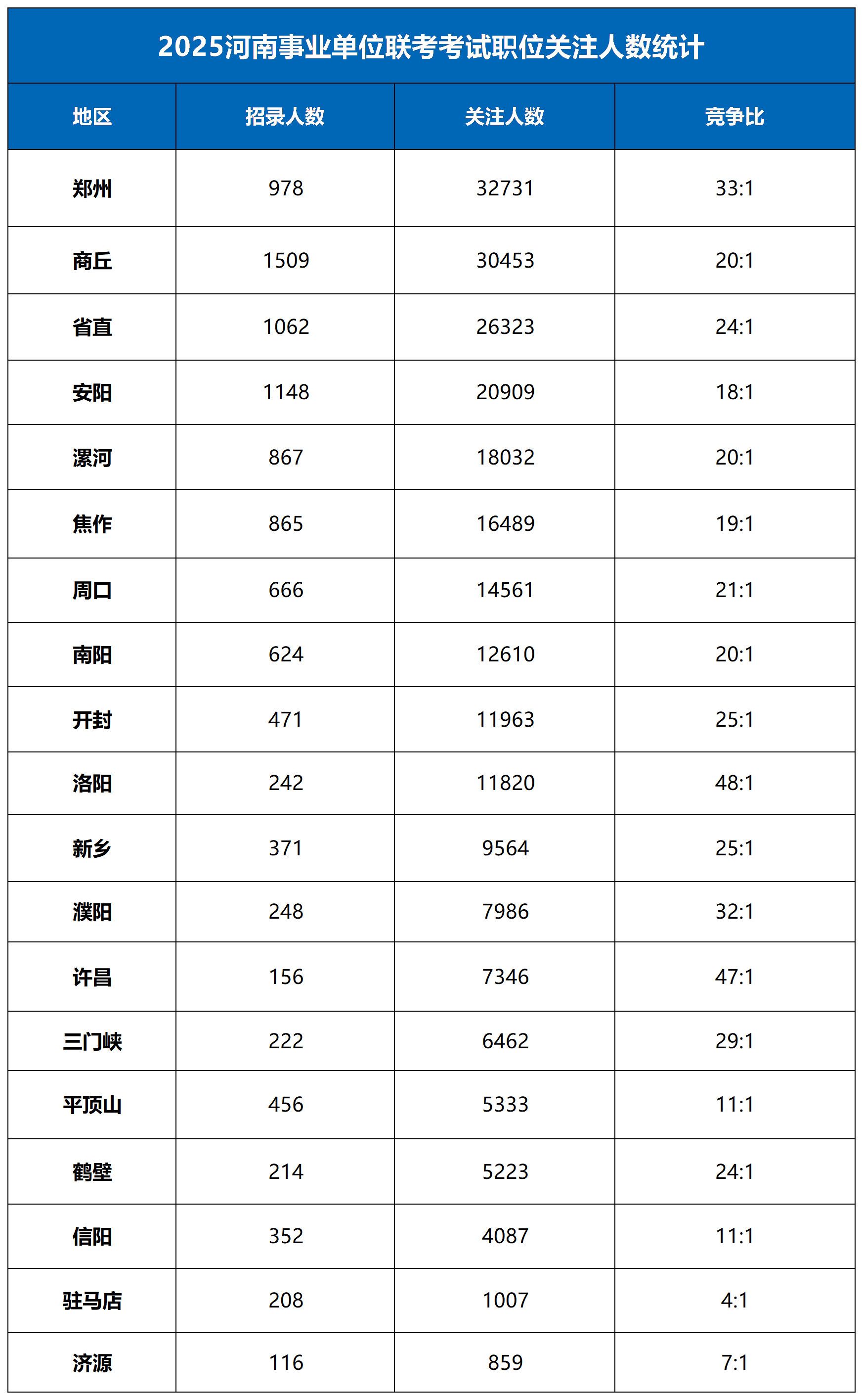 河南教师招聘