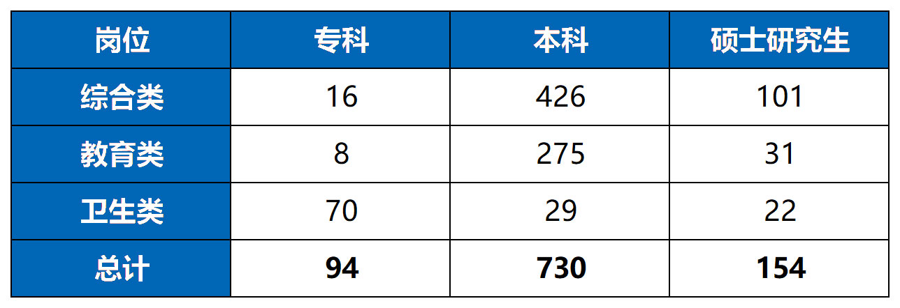 河南教师招聘