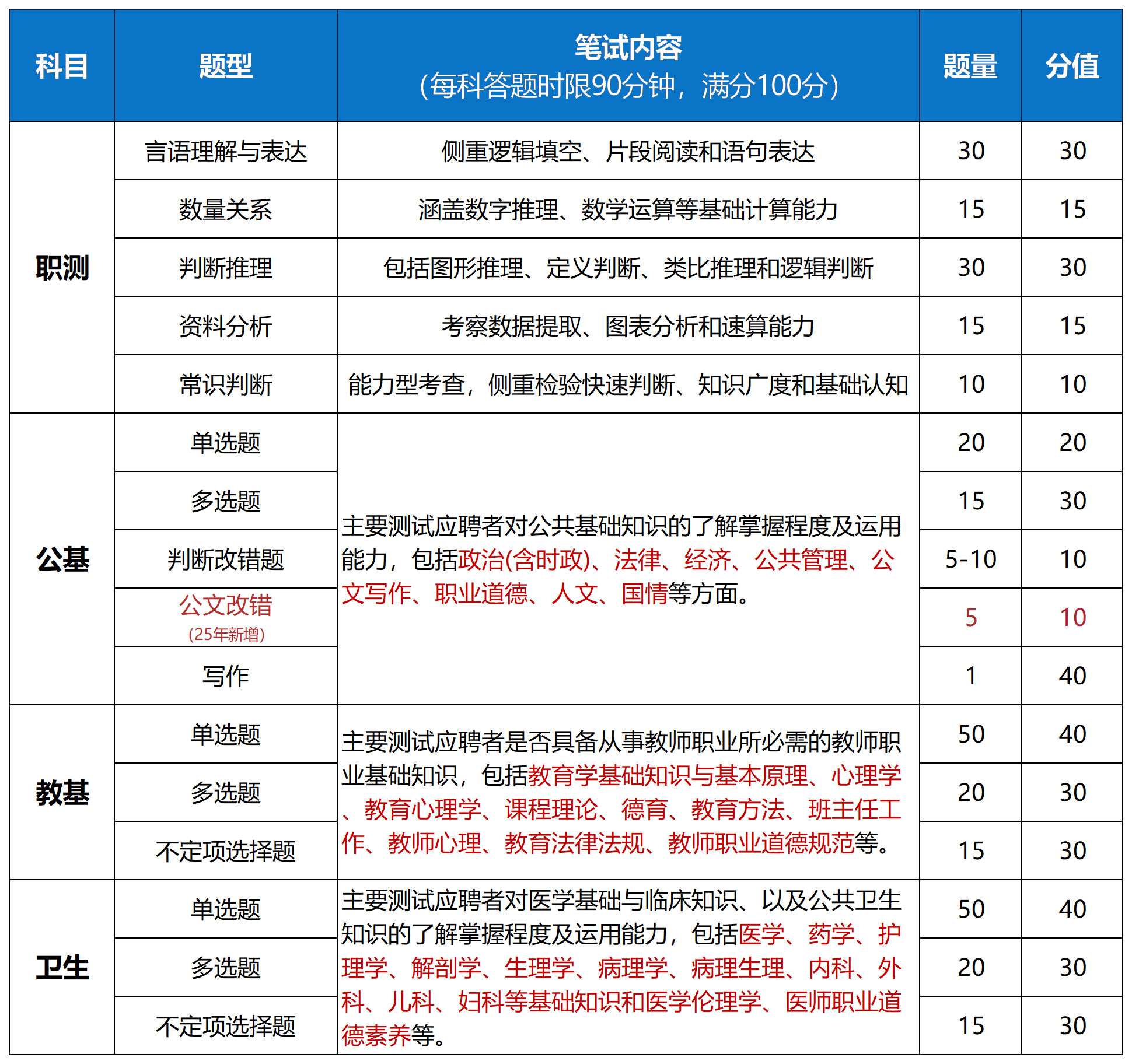 河南教师招聘
