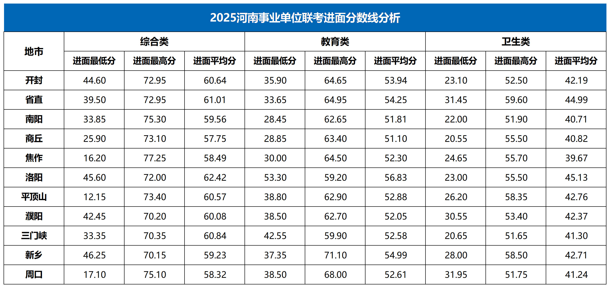 河南教师招聘